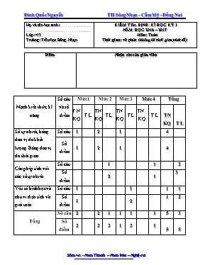 Đề kiểm tra định kì học kì I môn Toán lớp 4 - Năm học 2016-2017 - Trường Tiểu học Sông Nhạn